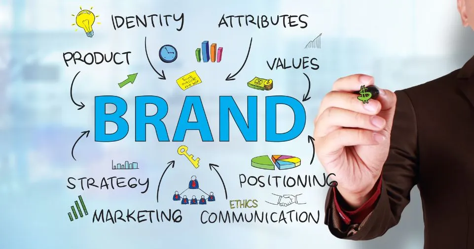 Develop a Strong Brand