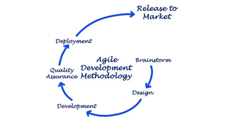 The Power of Agile Methodologies in Business Strategy Development